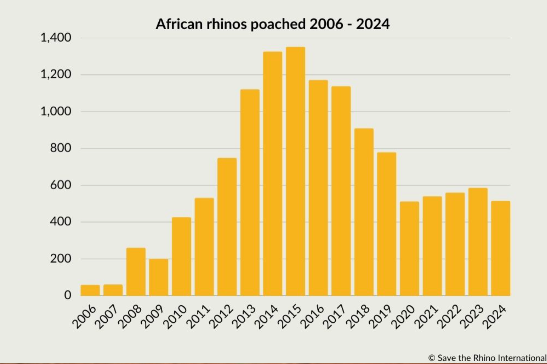 De cijfers zijn ontnuchterend